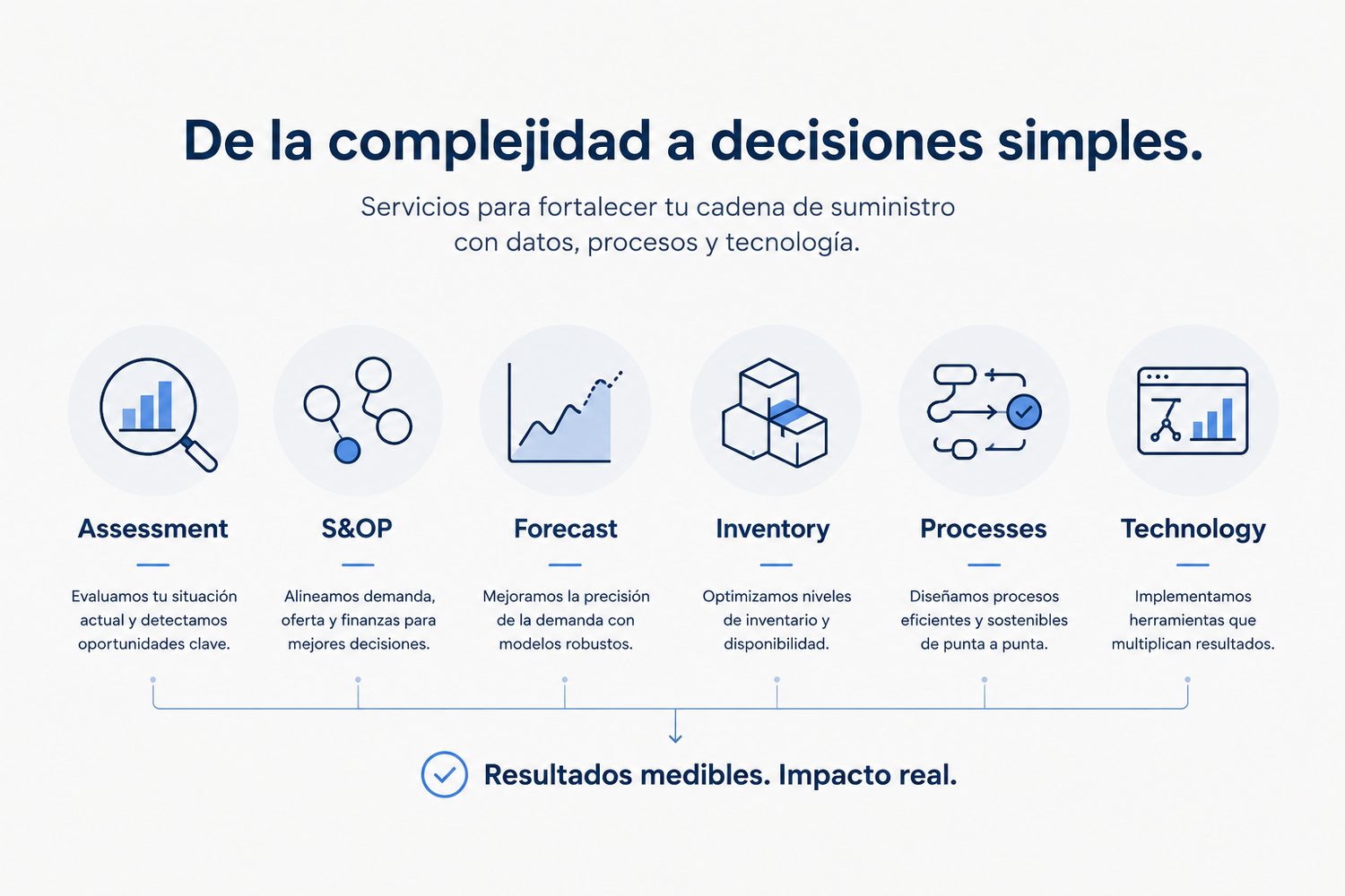 Servicios TRISCORE